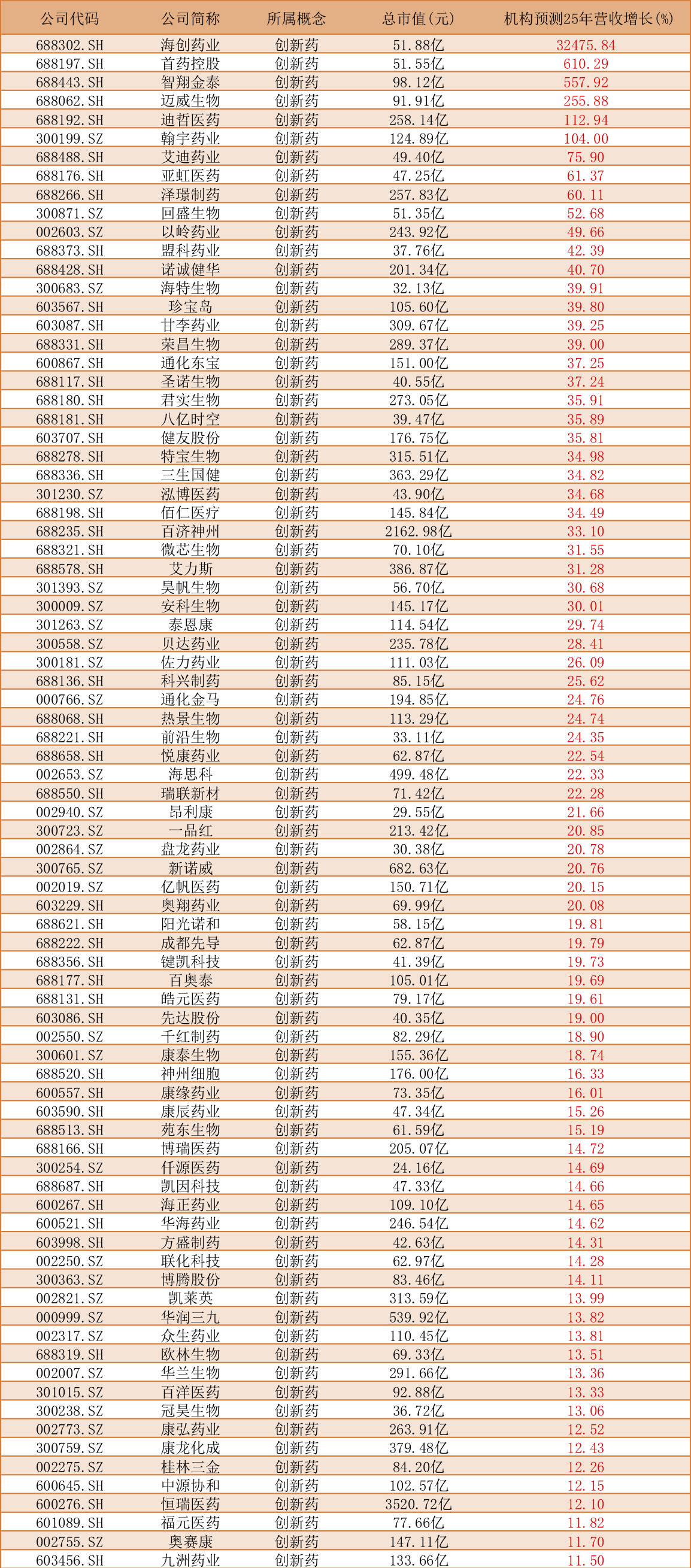中科创达2025年上半年实现营业收入33亿元，同比增长37%