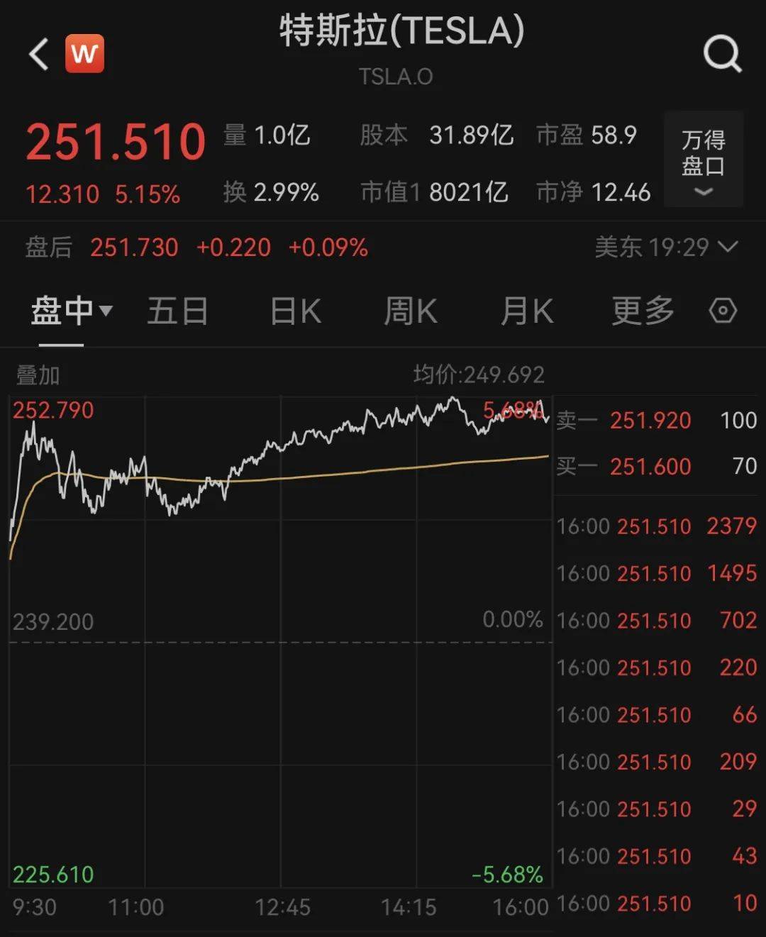 特朗普出手！大涨！