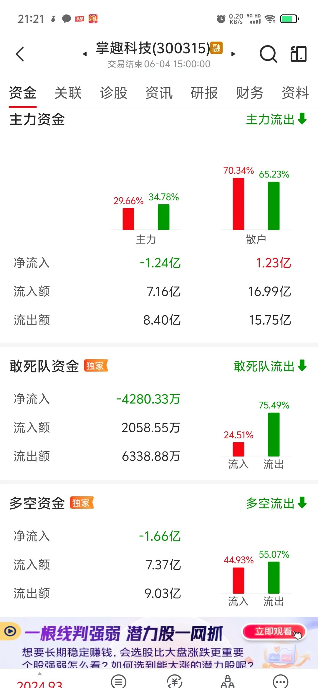 宏景科技换手率45.60%，深股通龙虎榜上净卖出8071.47万元