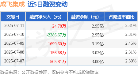 成飞集成龙虎榜数据（8月26日）
