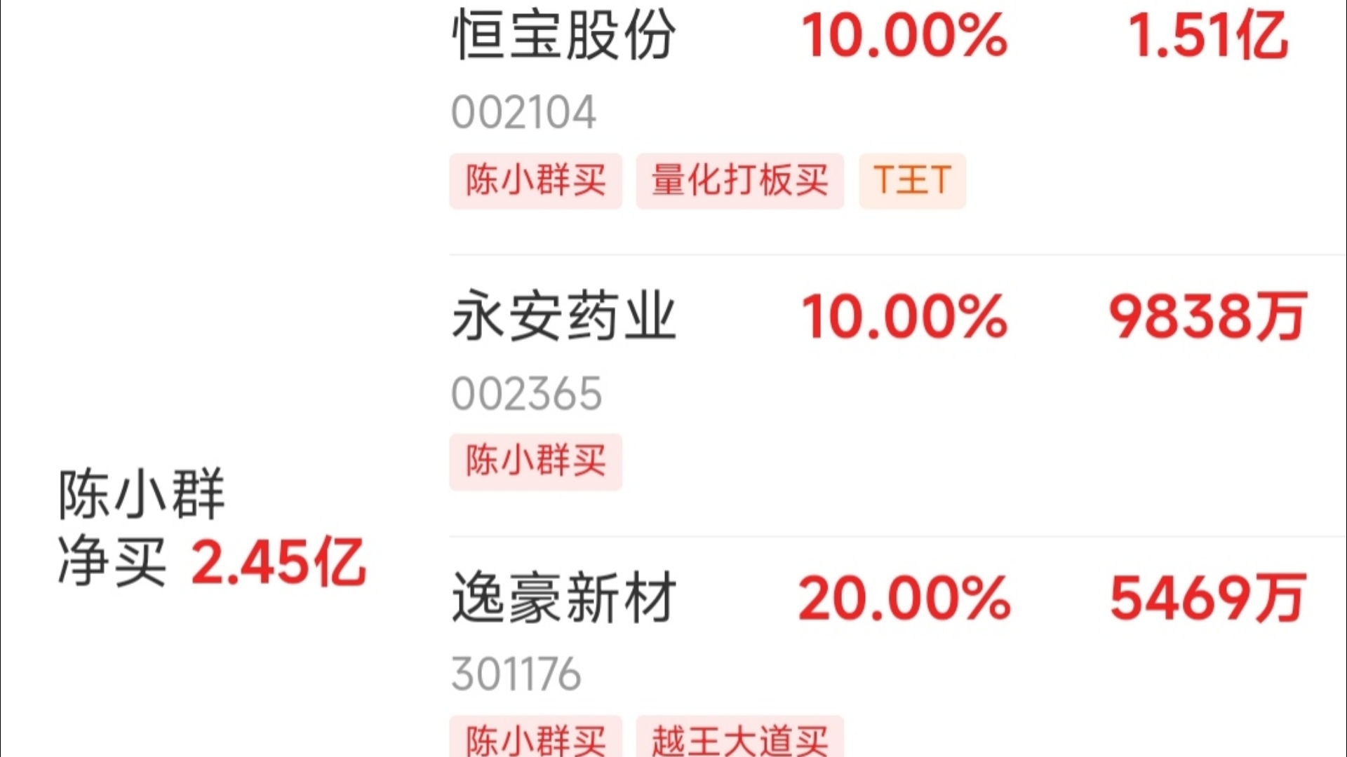 恒宝股份龙虎榜数据（8月26日）