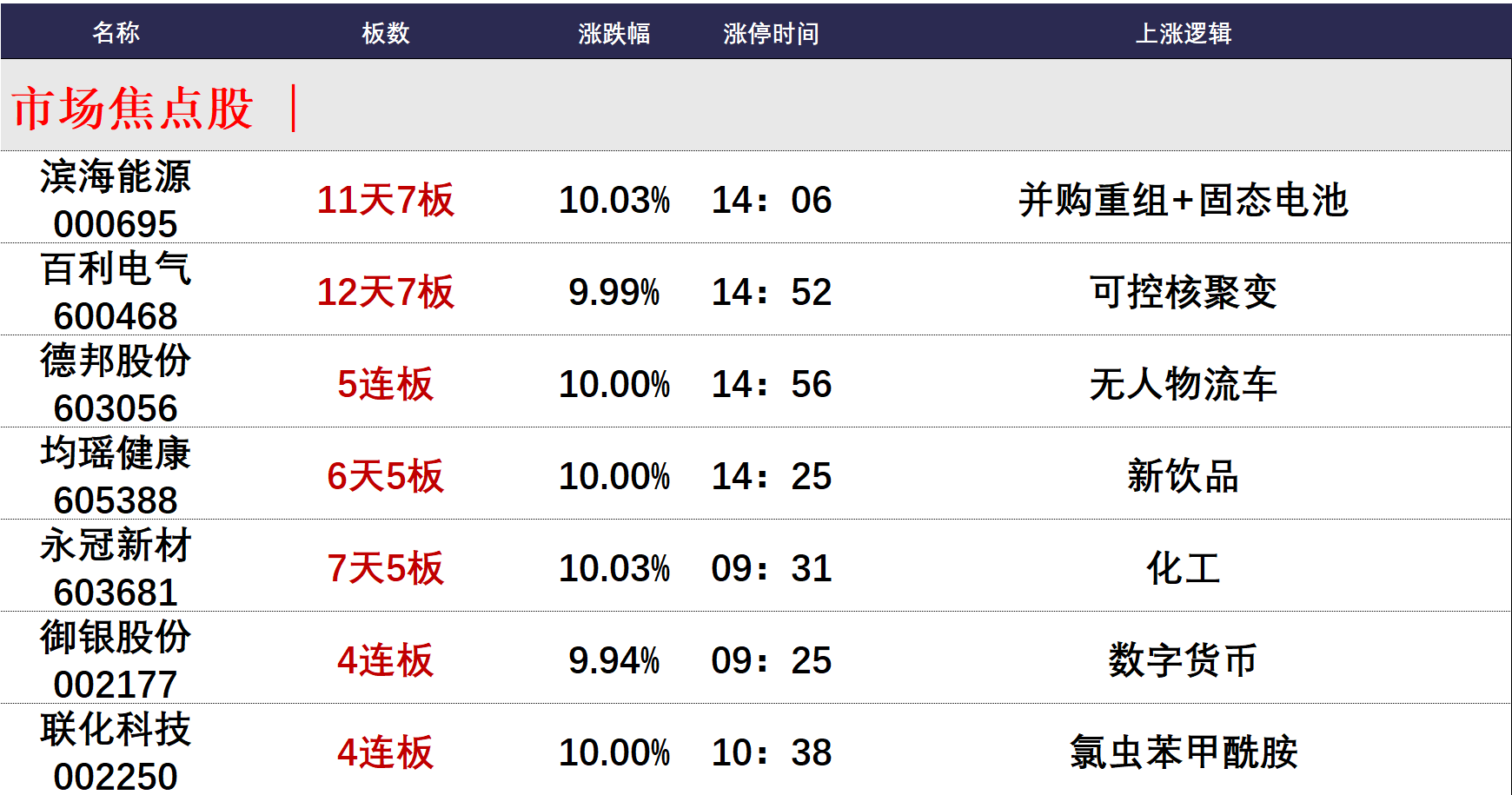 剑桥科技连收3个涨停板