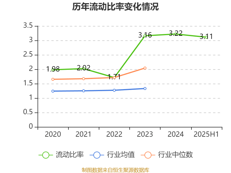 福蓉科技2025上半年增收不增利 净利润同比下降超60%