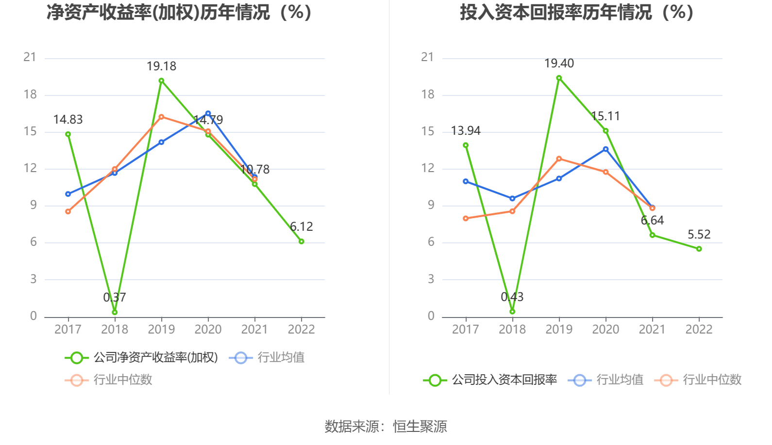 劲仔食品上半年盈利1.12亿元 再推中期分红拟10派1元