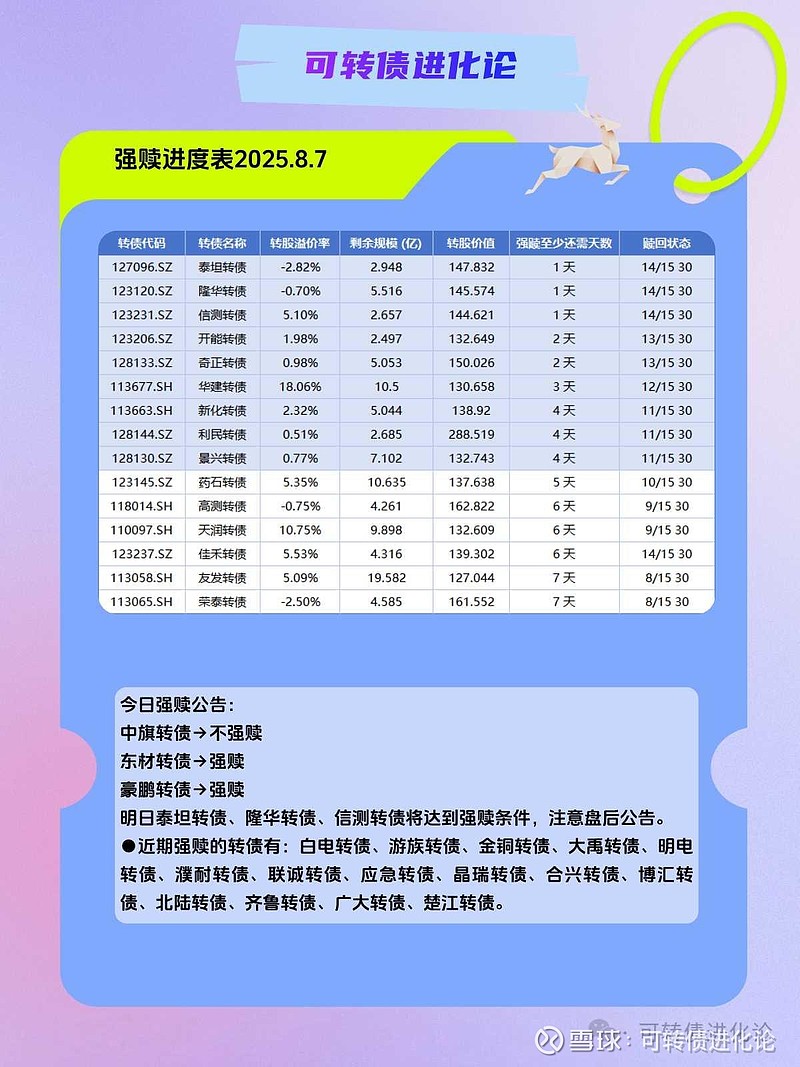 中证转债指数收跌2.82%