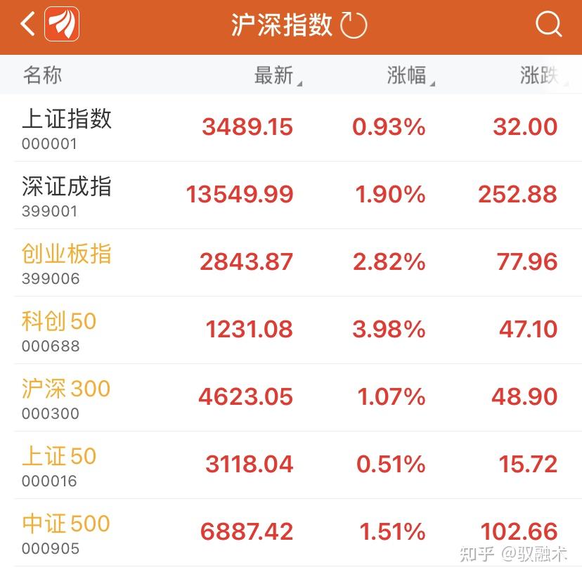 中证转债指数收跌2.82%