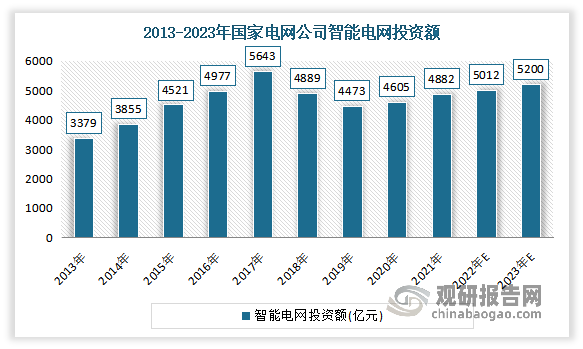 中信证券：OCS技术路线未来增长确定性较强 建议对全产业链保持关注