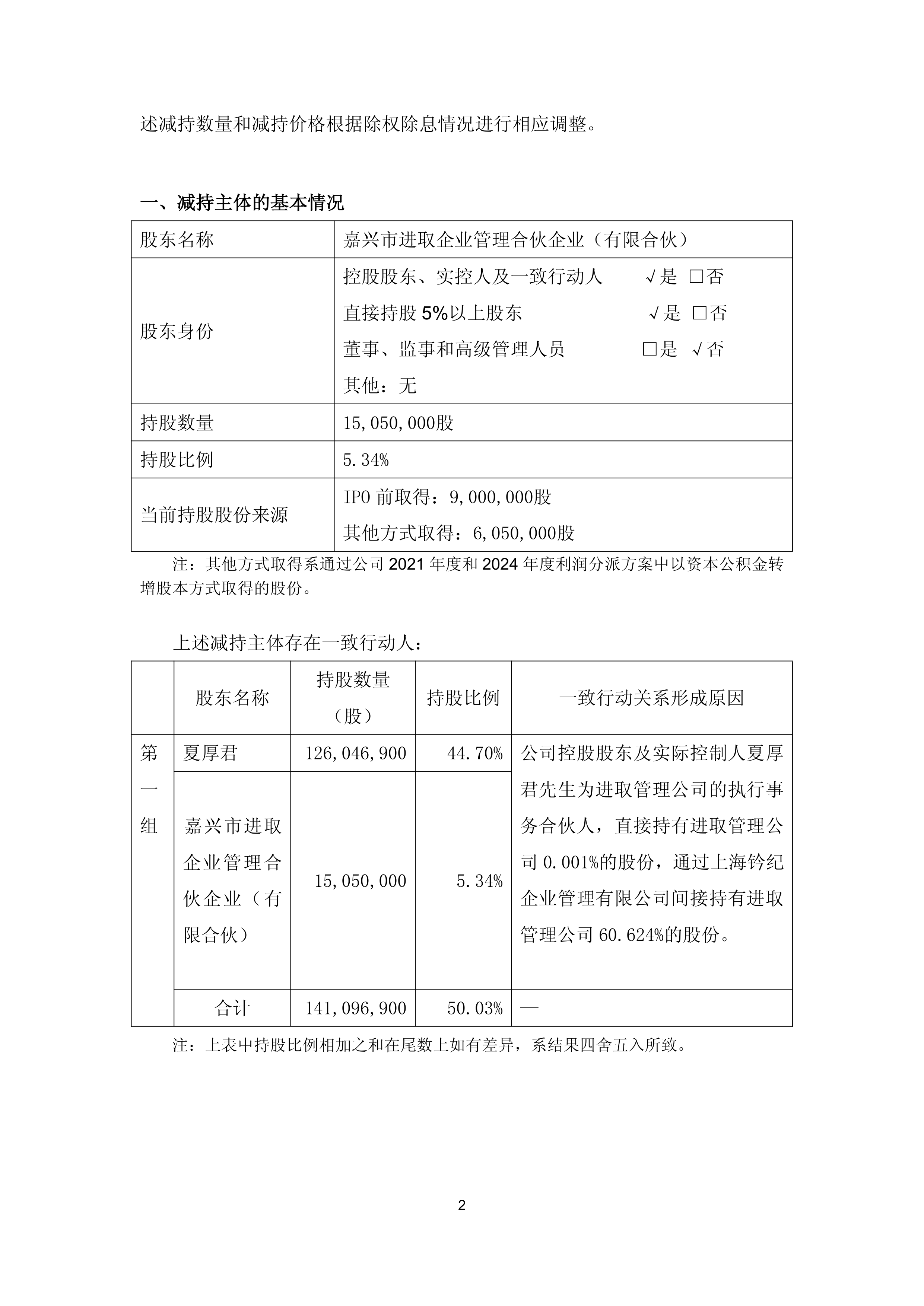 三连板剑桥科技：公司控股股东通过大宗交易方式减持180万股公司股份