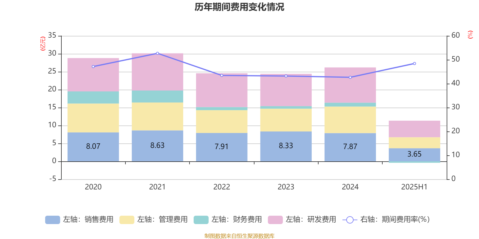 锦龙股份：上半年净利润1.25亿元 同比扭亏