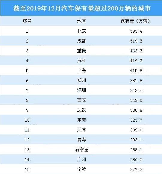 2024年塞舌尔全国机动车保有量达历史峰值4.26万辆