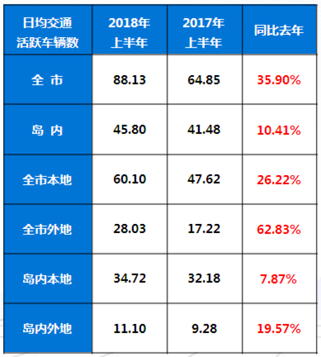 2024年塞舌尔全国机动车保有量达历史峰值4.26万辆