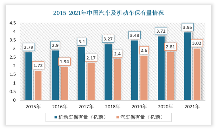 2024年塞舌尔全国机动车保有量达历史峰值4.26万辆