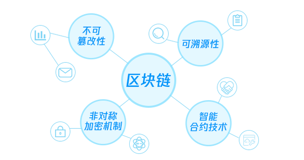 杭州园林：万林数链主营业务为区块链场景应用服务，具体包括商品区块链溯源及认证服务、数字专业技术服务等