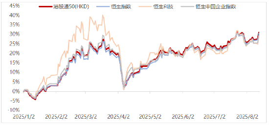 8月27日港股通净买入153.71亿港元