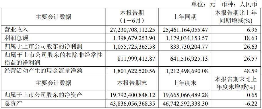 科锐国际2025上半年业绩亮眼 营收净利双增