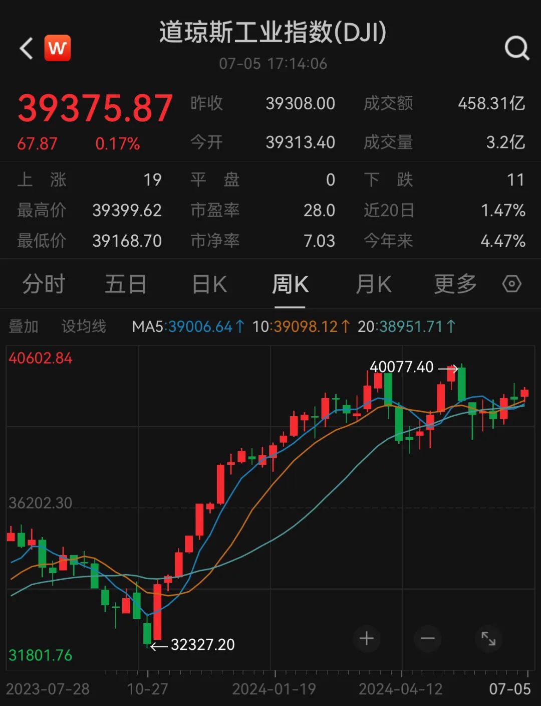 欧洲主要股指开盘上涨 德国DAX指数涨0.4%
