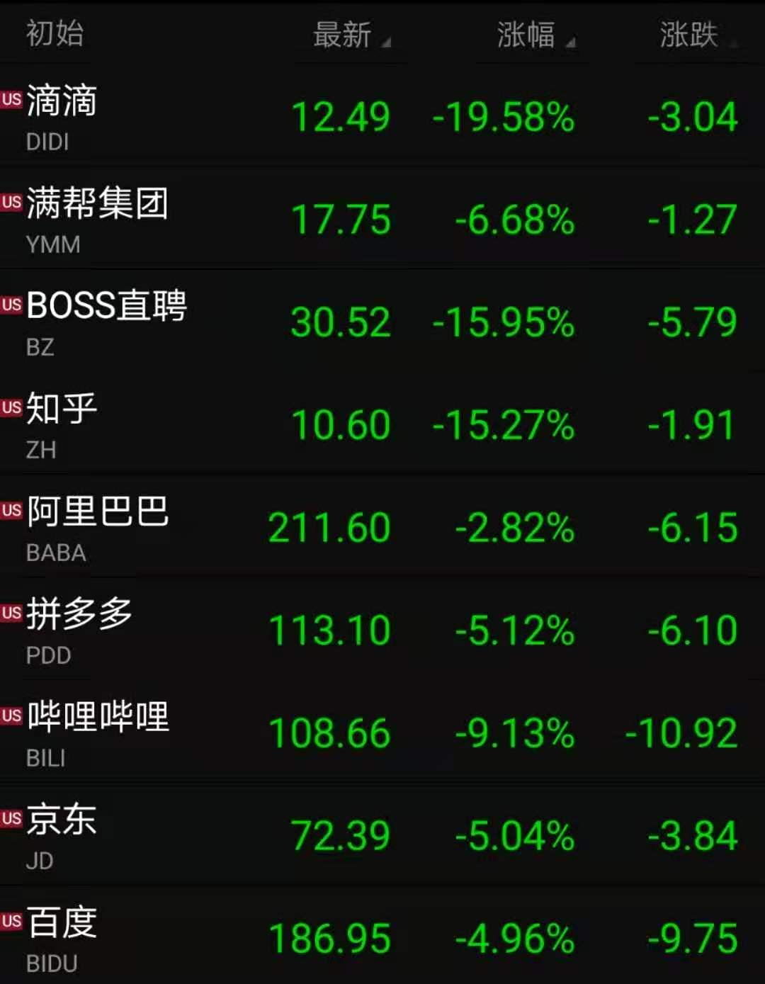 滴滴和解集体诉讼：为扫清干扰专注精力发展业务