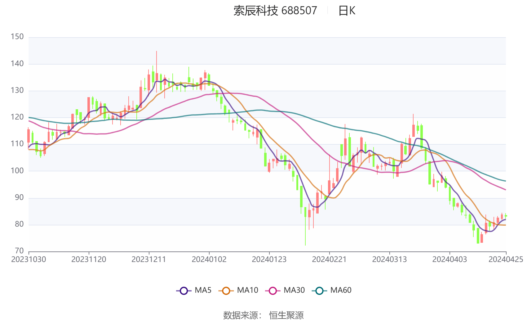 顺丰控股：上半年净利润同比增长19.4% 拟10派4.6元