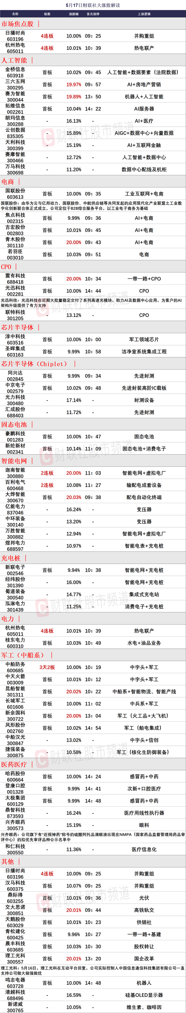 重组蛋白概念下跌1.01%，主力资金净流出41股