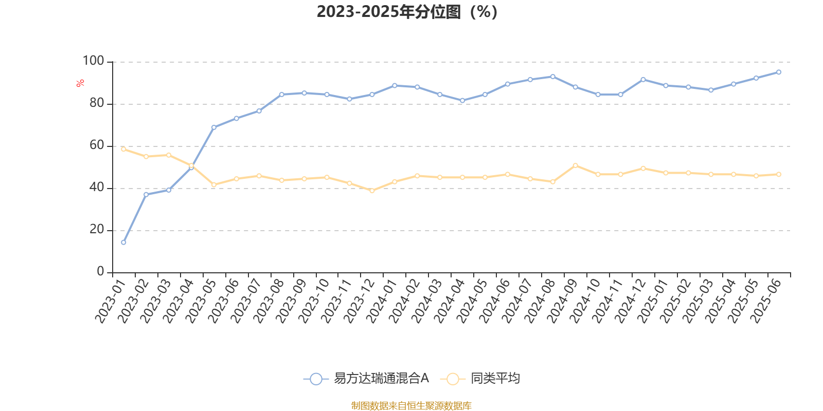 滴滴：二季度经调整净利润31亿元，订单量同比增长15.2%