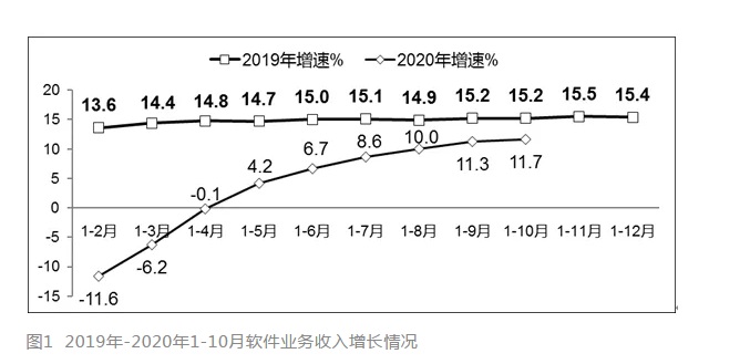 滴滴：二季度经调整净利润31亿元，订单量同比增长15.2%