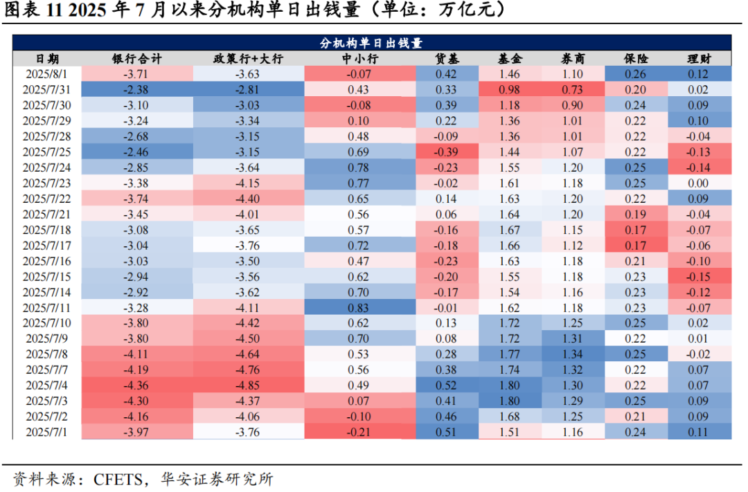 债市日报：8月28日