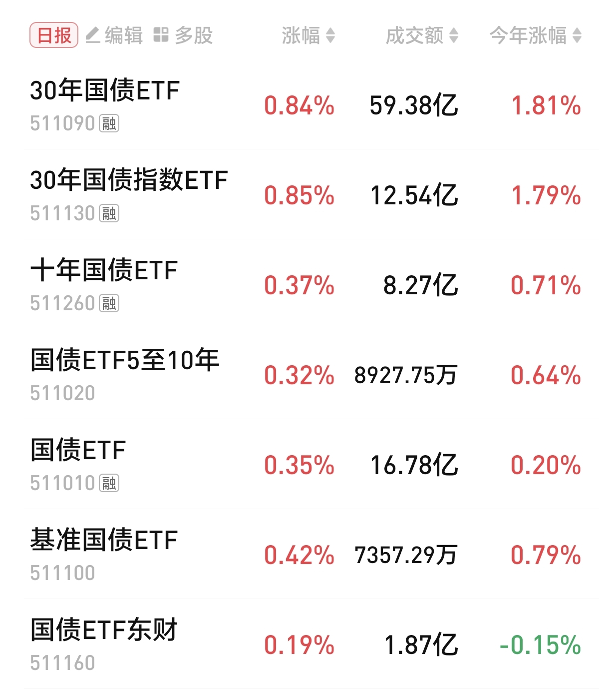 债市日报：8月28日