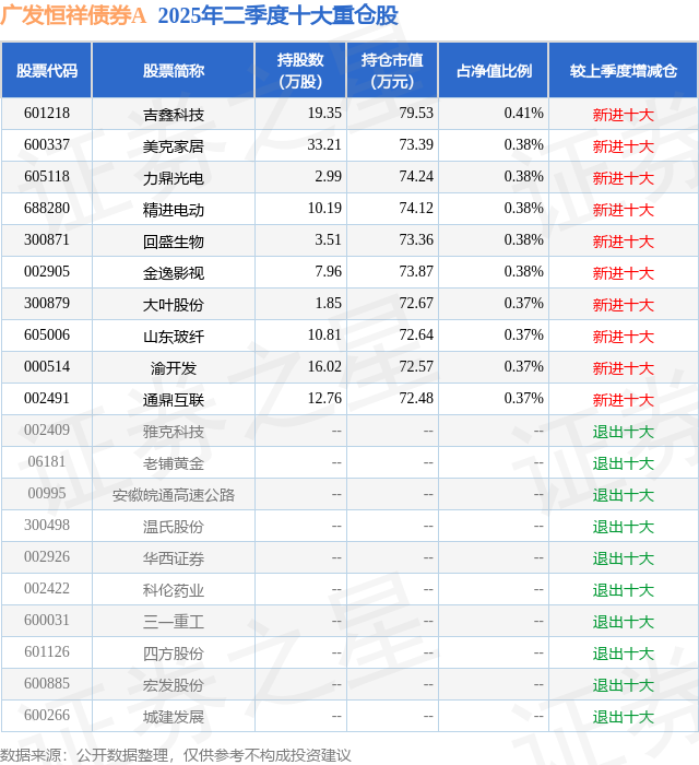 通鼎互联：2025年半年度净利润约-8960万元
