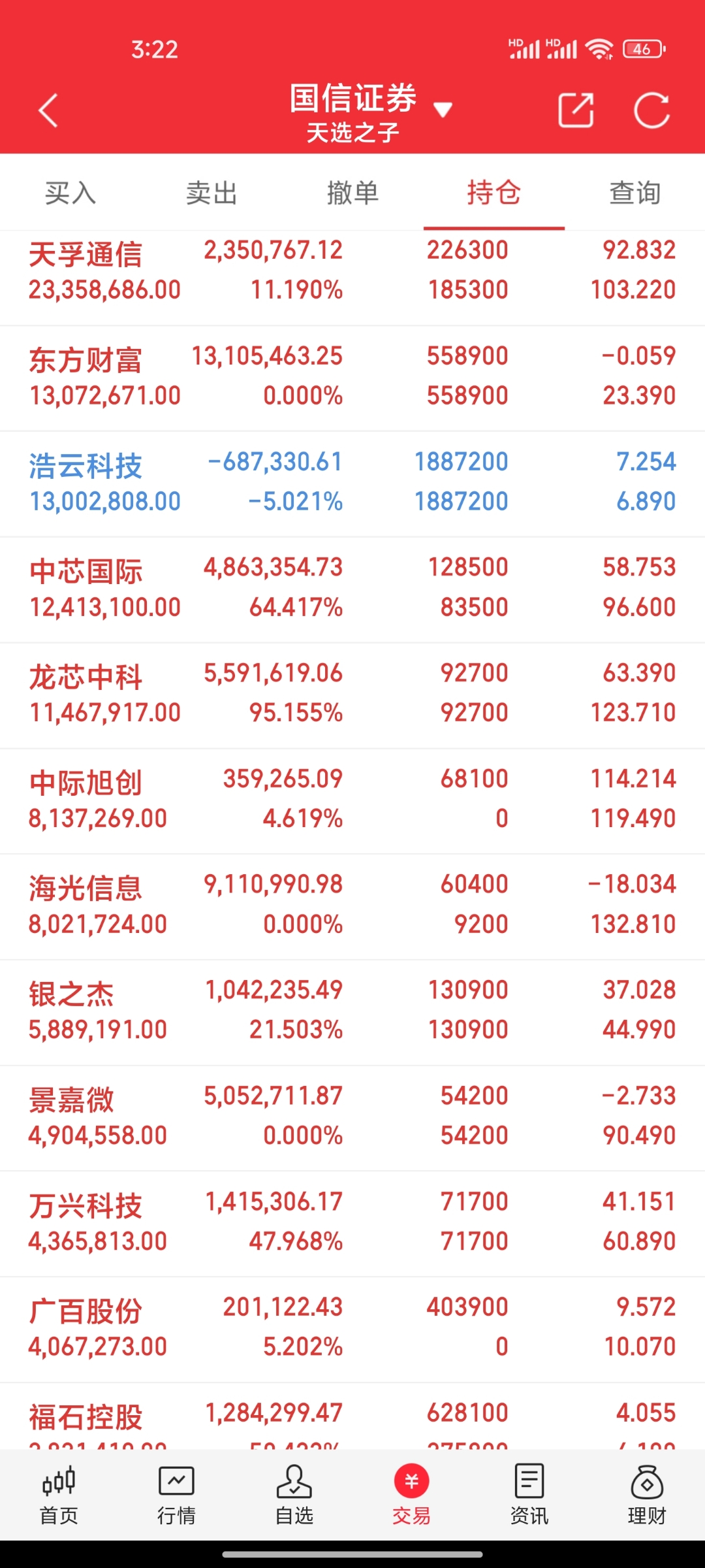 中芯国际逆市大涨！科创半导体ETF（588170）连续三日获资金加仓