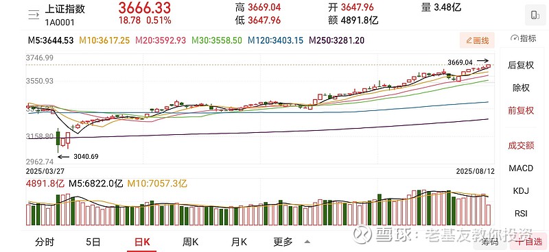 中芯国际逆市大涨！科创半导体ETF（588170）连续三日获资金加仓