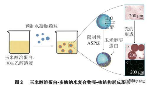 中国石化获得发明专利授权：“一种纳米缓蚀阻垢剂及其制备方法、应用”