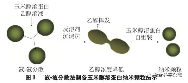 中国石化获得发明专利授权：“一种纳米缓蚀阻垢剂及其制备方法、应用”