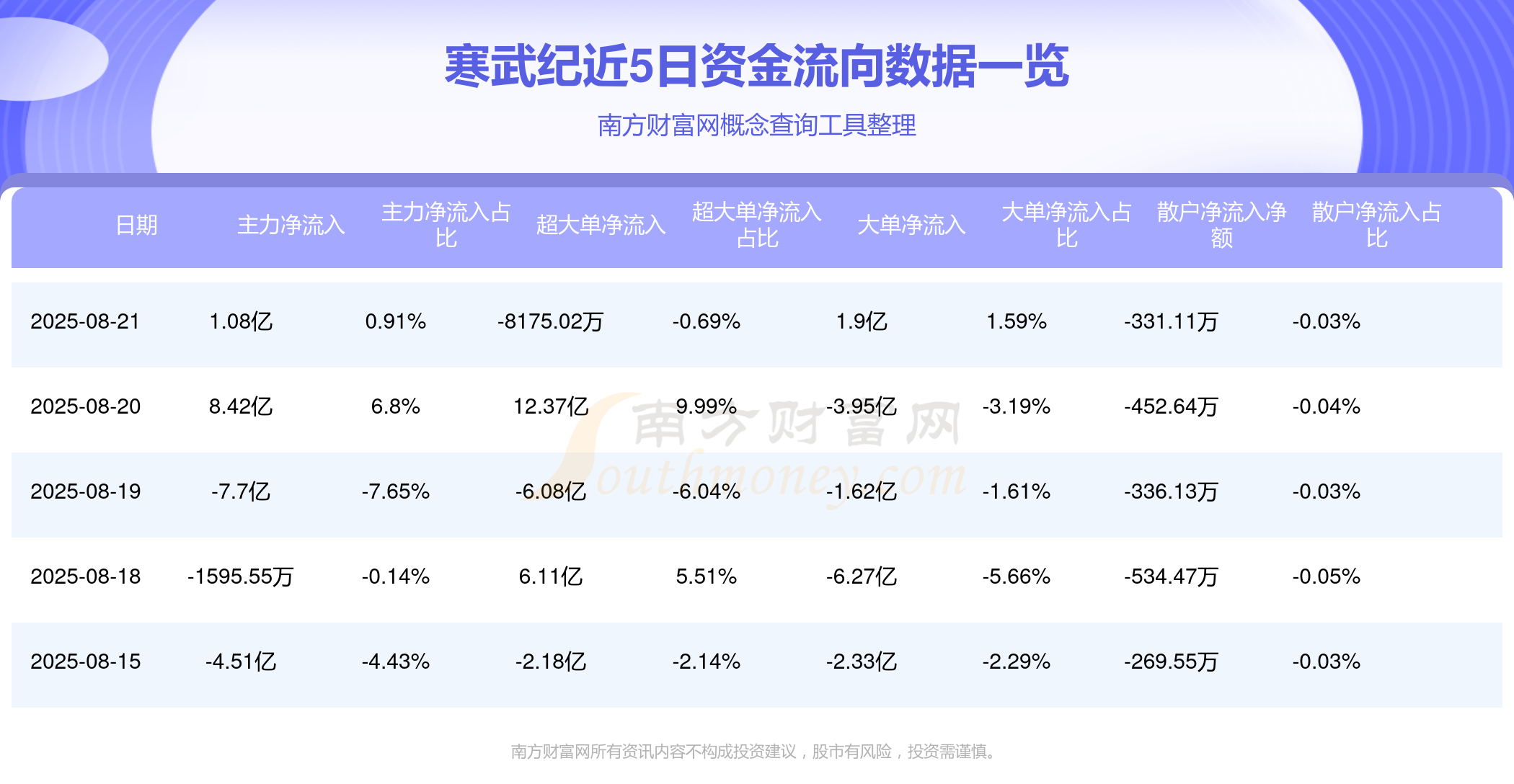 寒武纪：预计2025年全年实现营业收入50亿元至70亿元