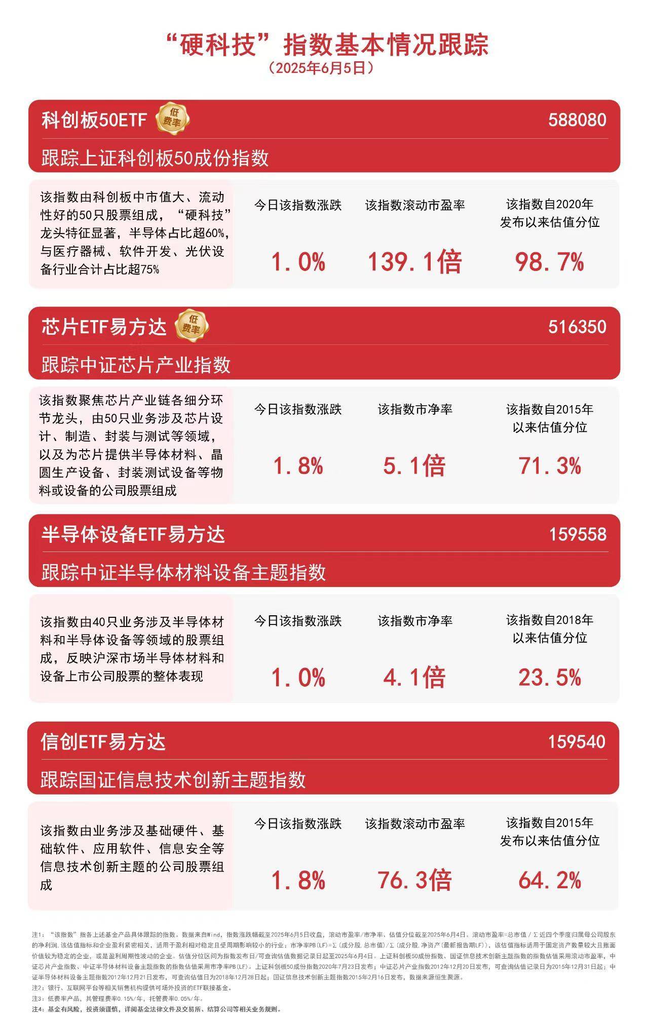 补涨行情来了？恒生科技指数ETF（513180）强势走高，理想汽车大涨超6%