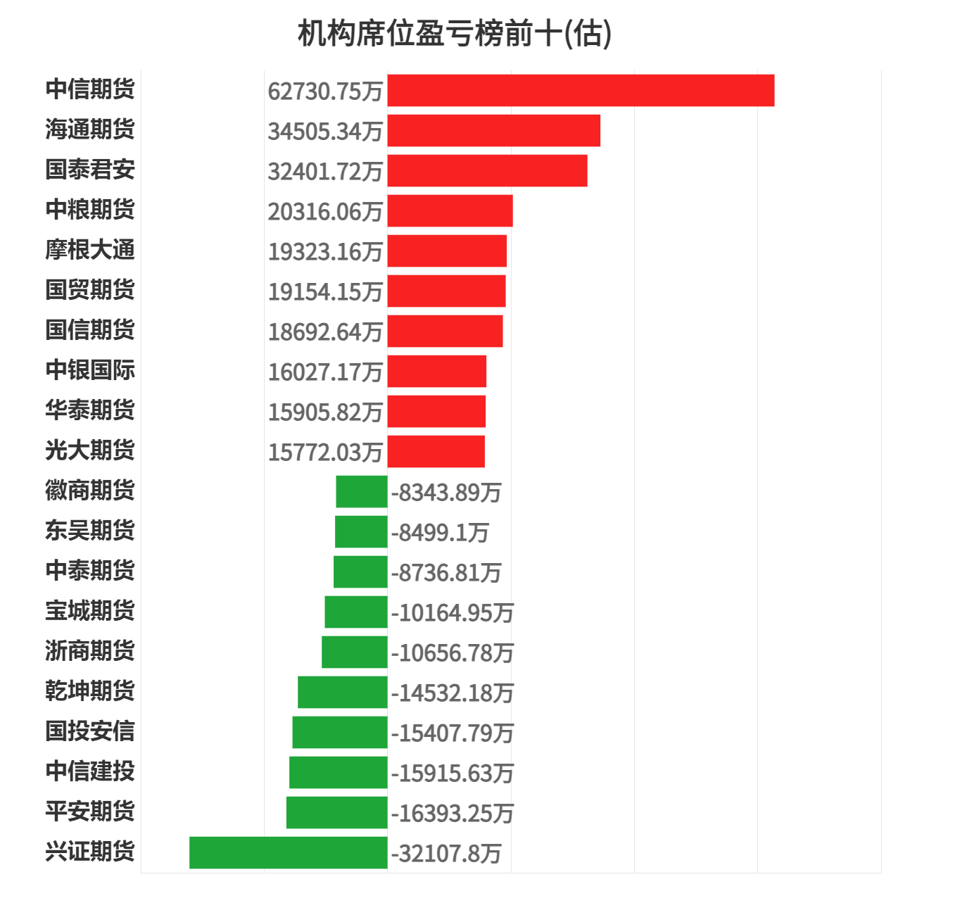 张江高科涨停，沪股通龙虎榜上净买入6028.03万元