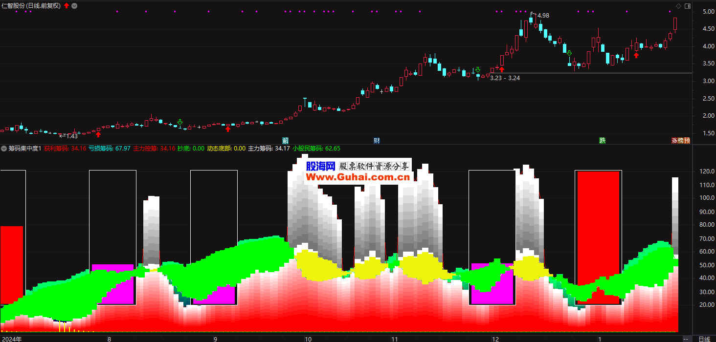 长光华芯大宗交易成交5.00万股 成交额421.00万元