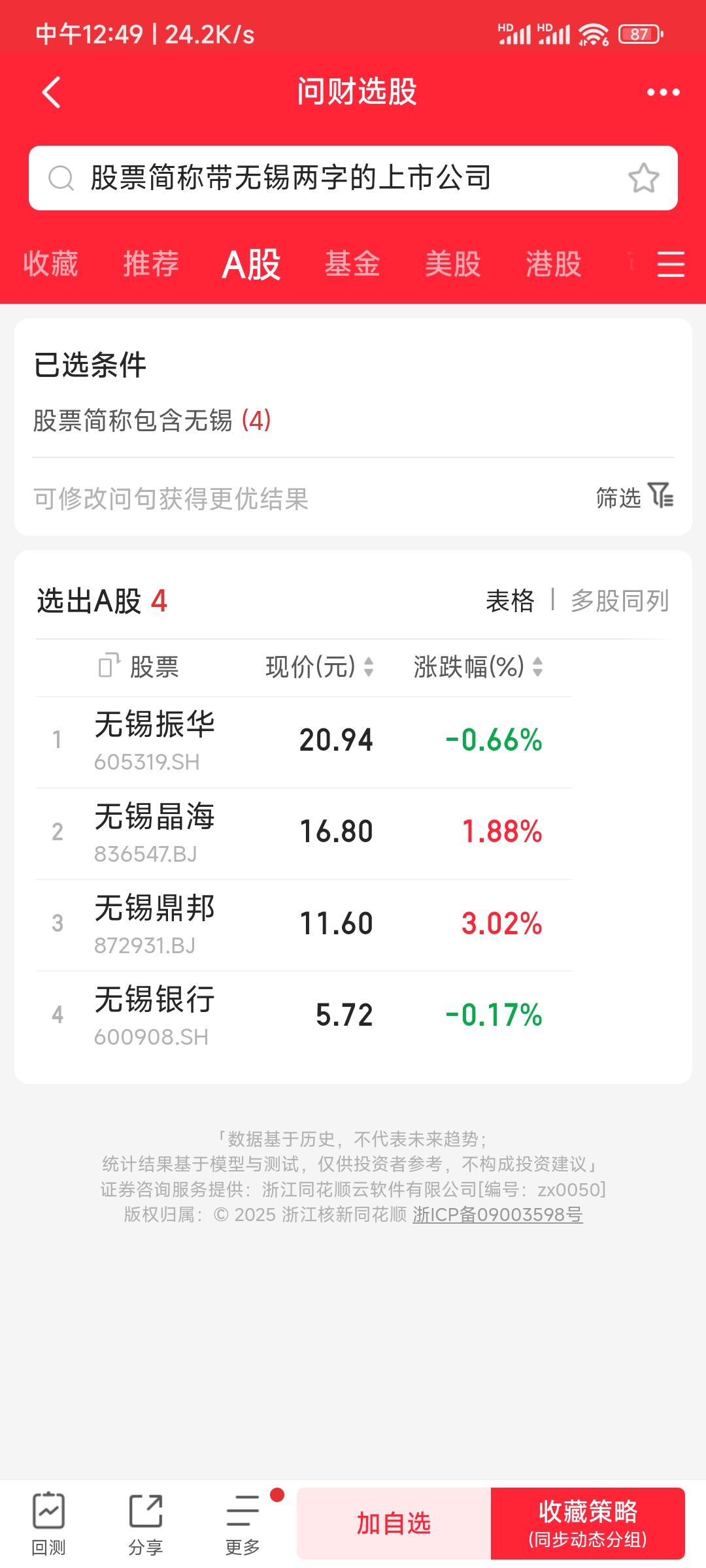 张江高科涨停，沪股通龙虎榜上净买入6028.03万元