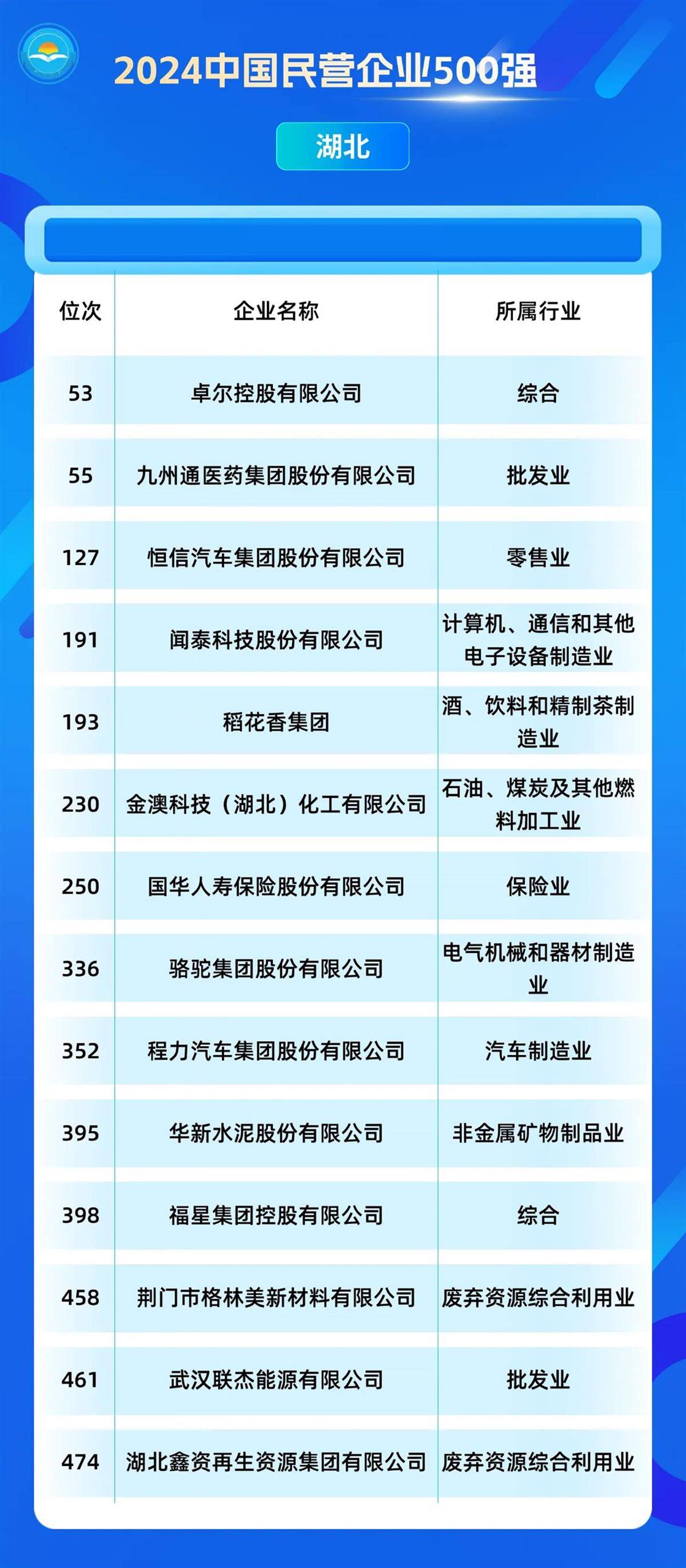 浙江107家民企上榜“2025中国民营企业500强” 营收千亿级以上企业达24家