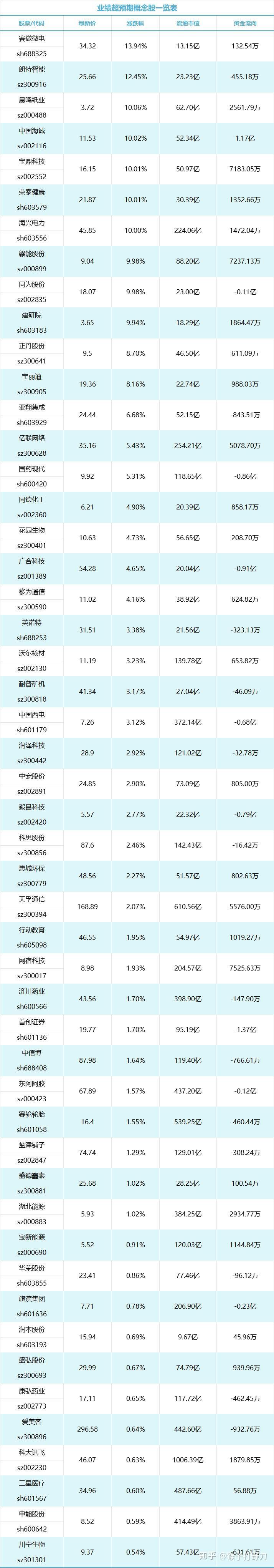 中国人保：适时加大投资力度 增加OCI股票配置|直击业绩会