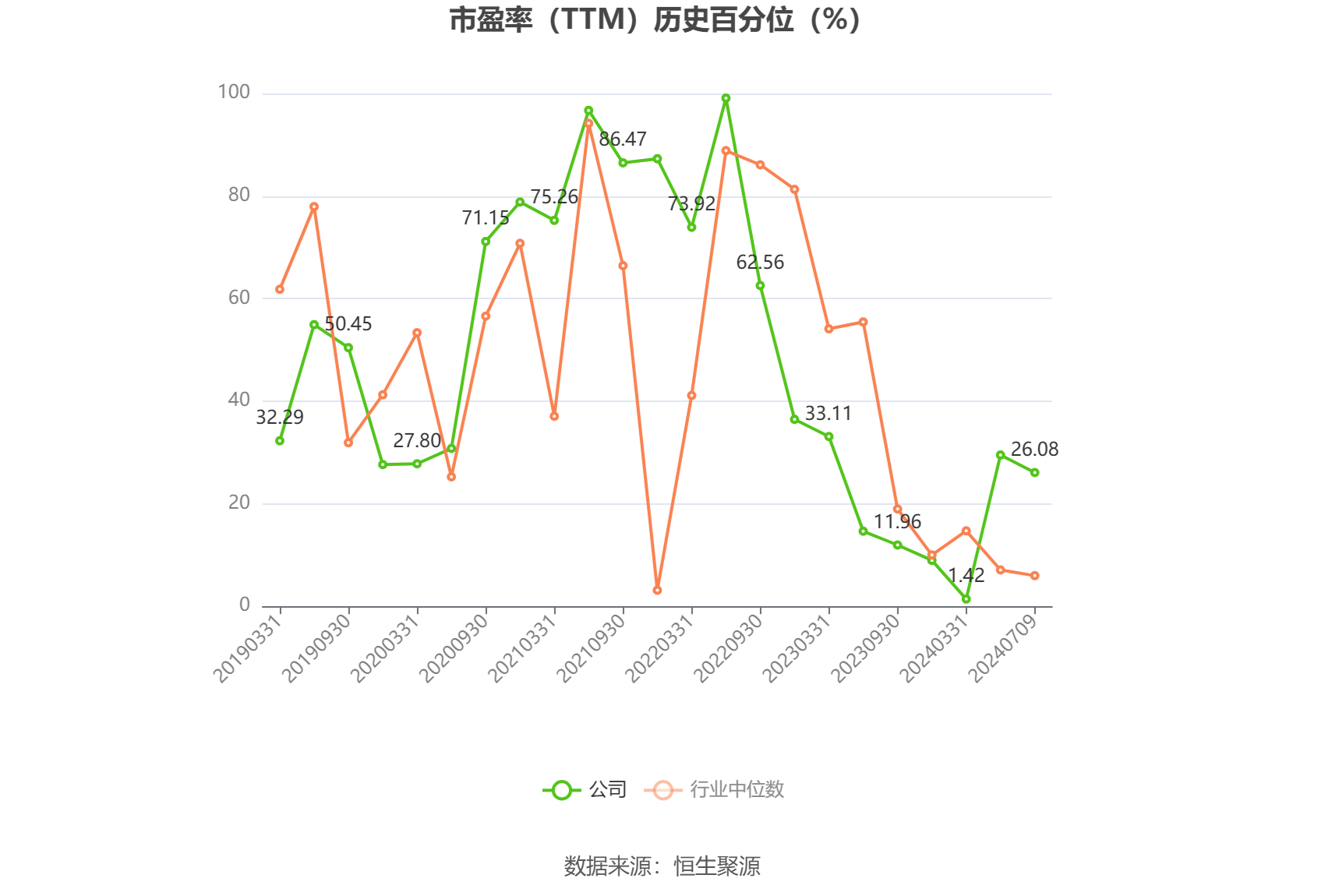 美凯龙：上半年亏损19亿元