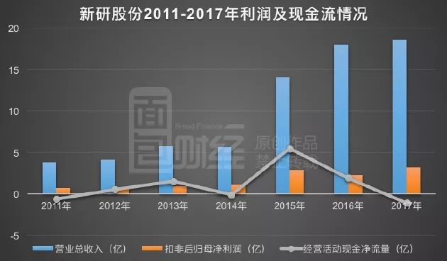 星星科技：上半年实现营收7.06亿元增速近40% 现金流大增1730% 打造双主业高质量发展