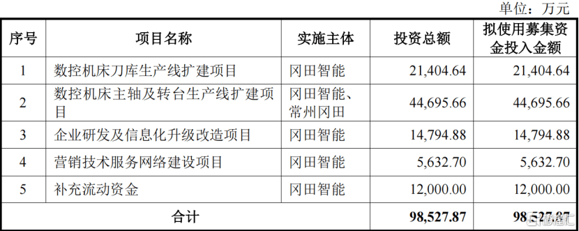 泰金新能存货偏高：短期借款大增负债率高企，研发费用率低于同行