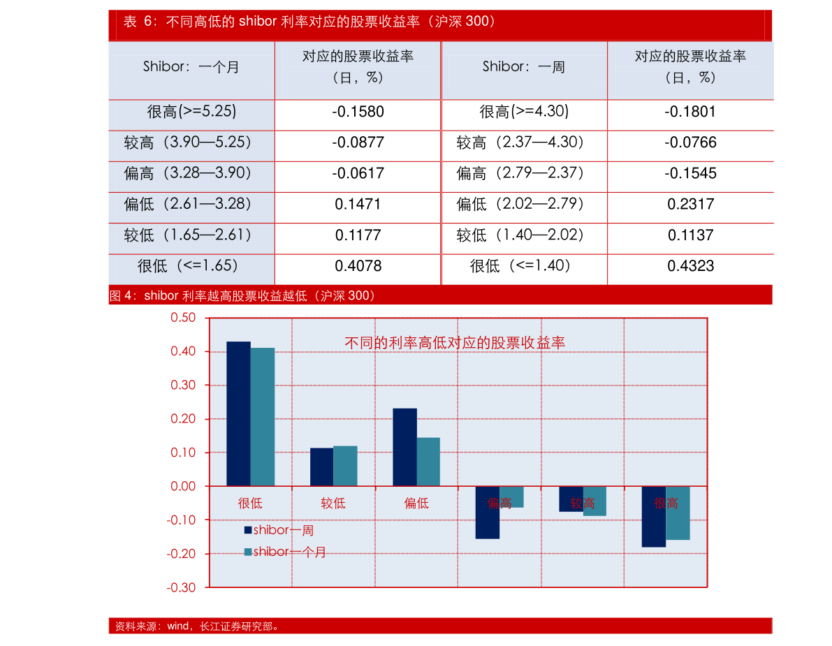 国信证券发布电投能源研报：成本上涨业绩承压，铝业务弹性及新能源成长仍可期