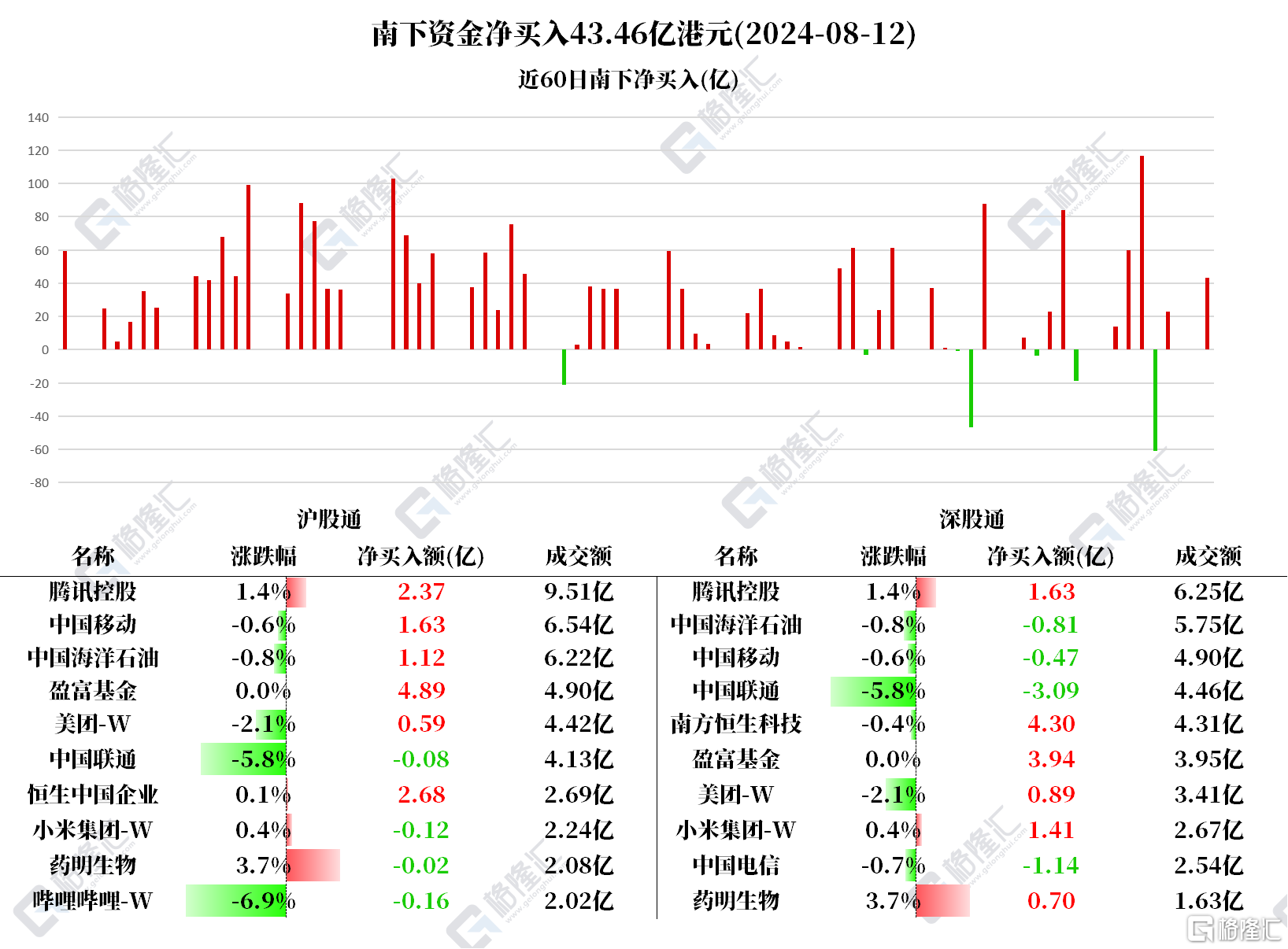 刚完成60亿元回购！茅台再出手，拟增持至少30亿元