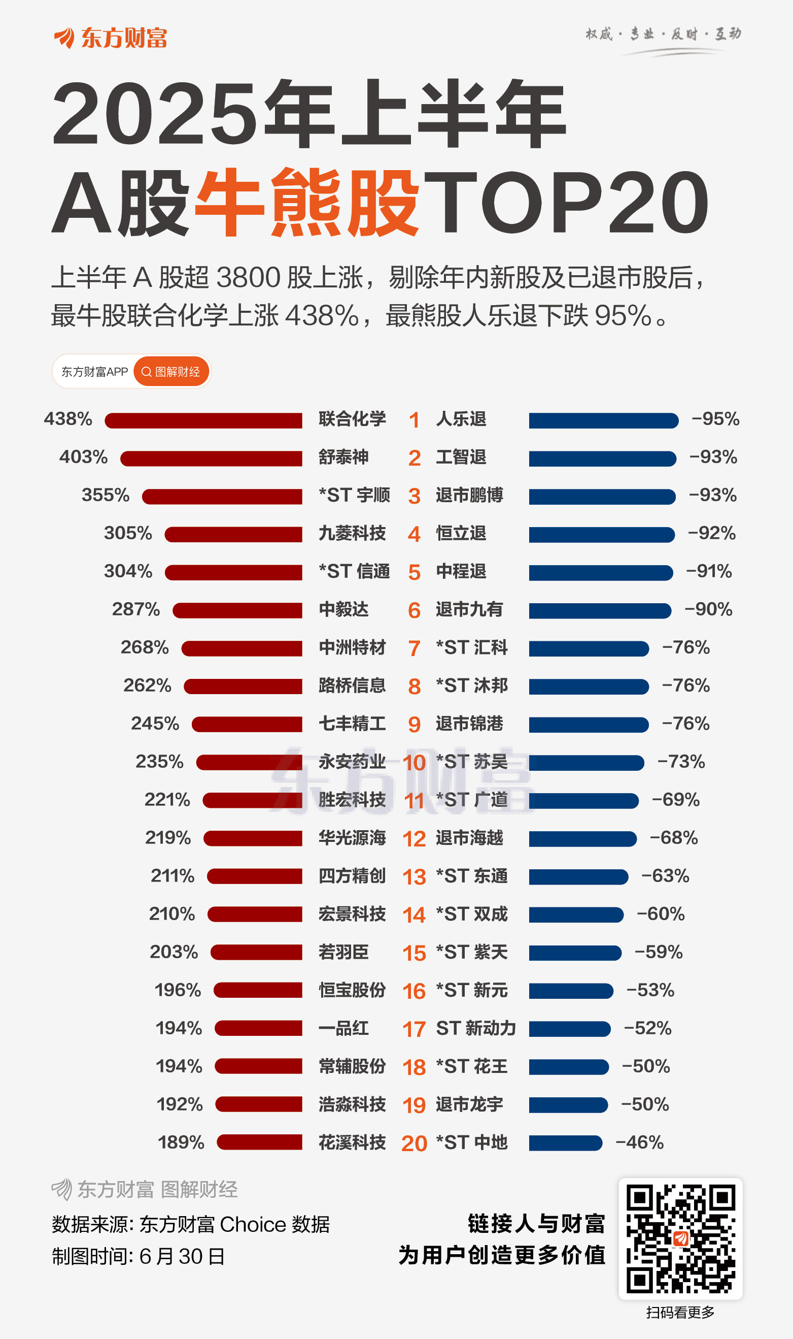大涨！A股，8月收官！