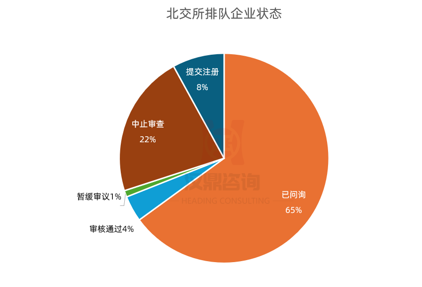 7家北交所公司净利过亿元！20多家公司计划中期分红