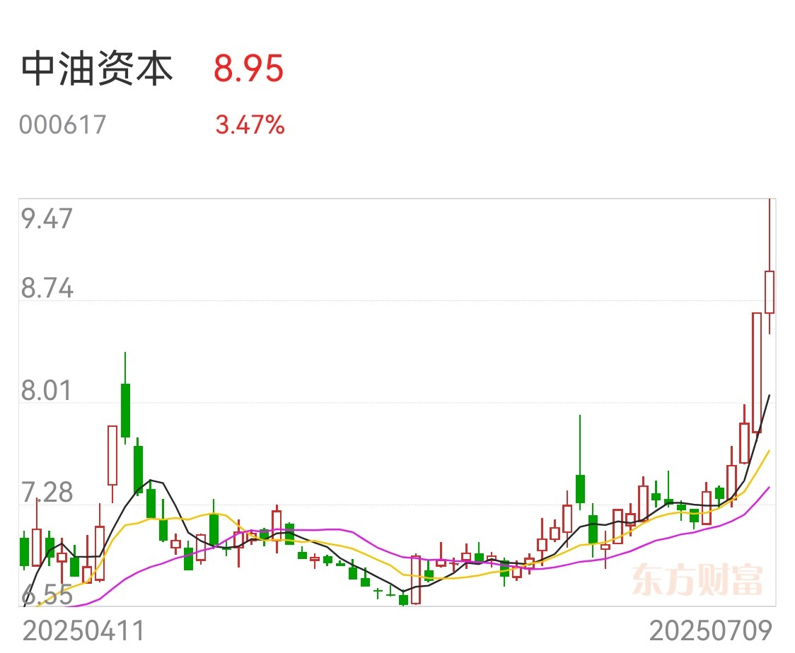 中油资本（000617）2025年中报简析：净利润同比下降14.74%
