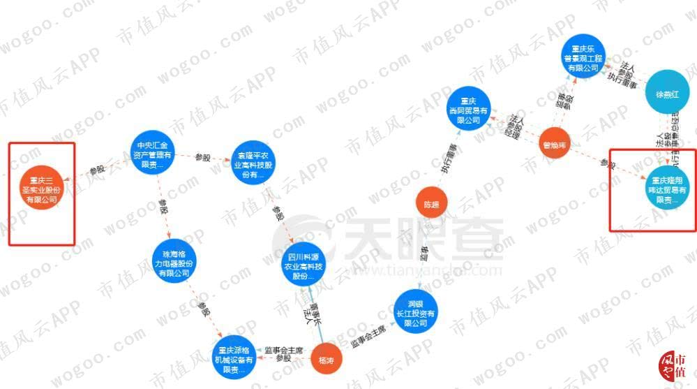 园林股份：公司本次计提信用及资产减值准备约4266万元