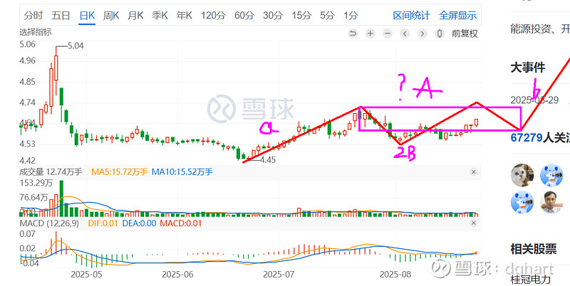 湖北能源（000883）2025年中报简析：净利润同比下降32.91%，公司应收账款体量较大