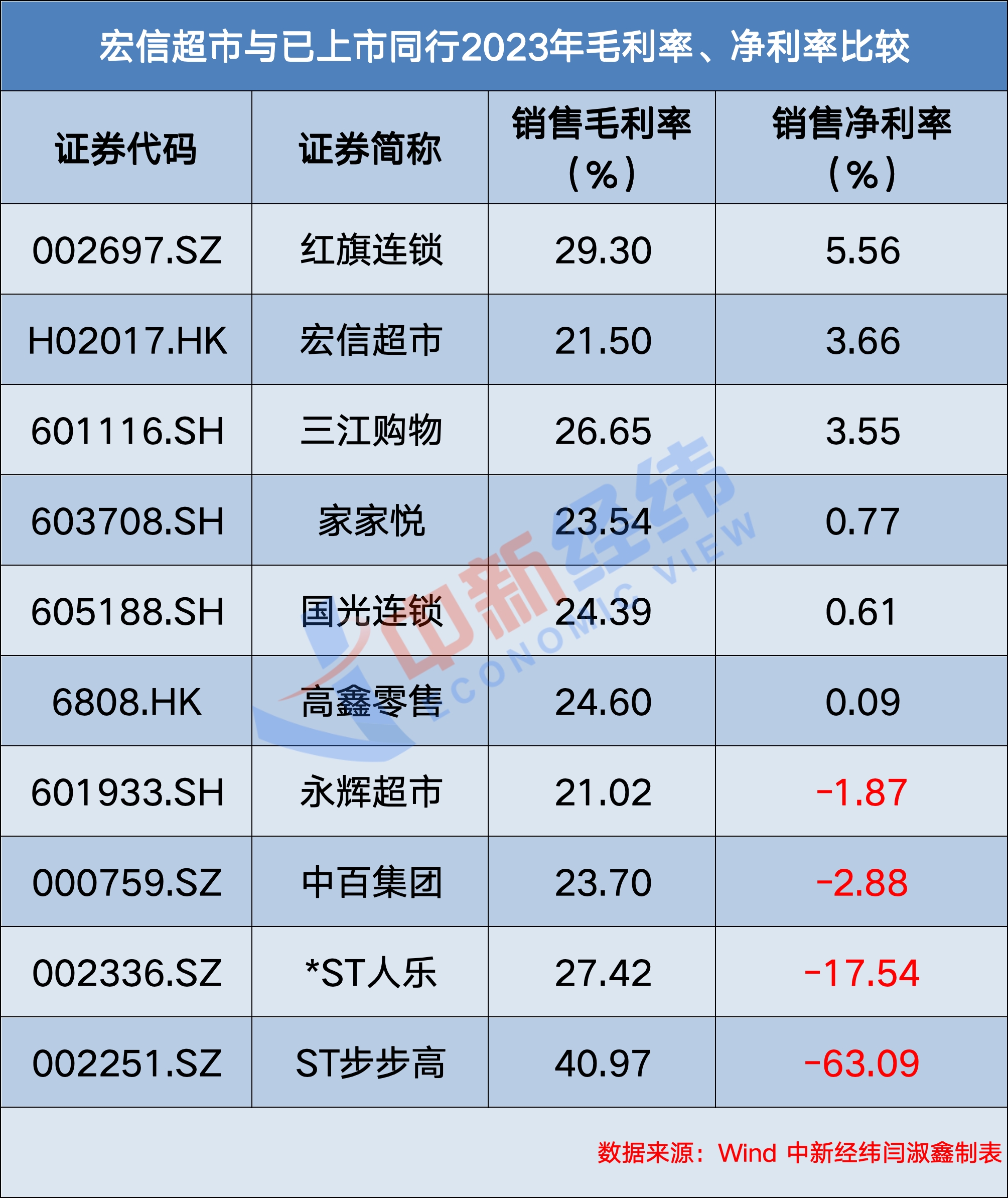 中国宏桥(01378.HK)8月29日回购2.27亿港元，已连续2日回购